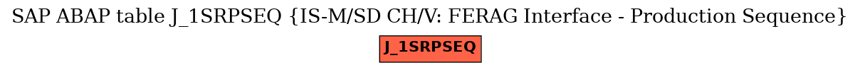 E-R Diagram for table J_1SRPSEQ (IS-M/SD CH/V: FERAG Interface - Production Sequence)