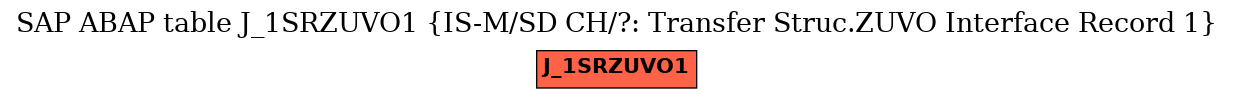 E-R Diagram for table J_1SRZUVO1 (IS-M/SD CH/?: Transfer Struc.ZUVO Interface Record 1)