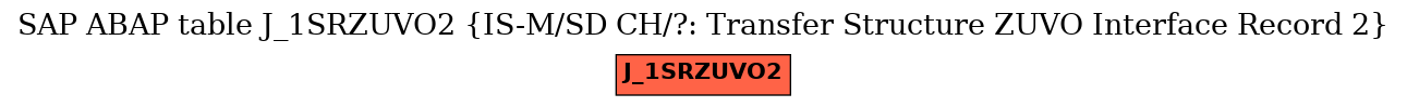 E-R Diagram for table J_1SRZUVO2 (IS-M/SD CH/?: Transfer Structure ZUVO Interface Record 2)