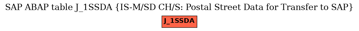 E-R Diagram for table J_1SSDA (IS-M/SD CH/S: Postal Street Data for Transfer to SAP)