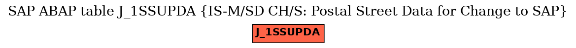 E-R Diagram for table J_1SSUPDA (IS-M/SD CH/S: Postal Street Data for Change to SAP)