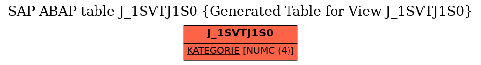 E-R Diagram for table J_1SVTJ1S0 (Generated Table for View J_1SVTJ1S0)