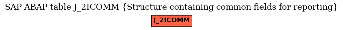 E-R Diagram for table J_2ICOMM (Structure containing common fields for reporting)