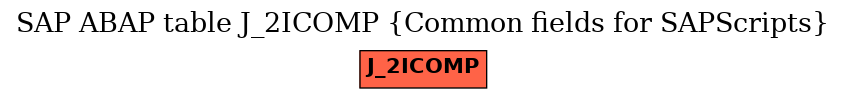 E-R Diagram for table J_2ICOMP (Common fields for SAPScripts)