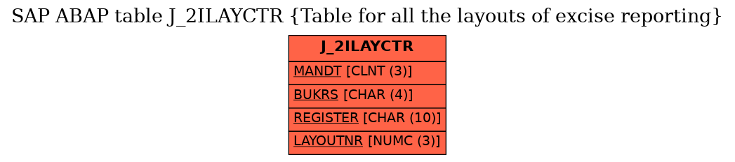 E-R Diagram for table J_2ILAYCTR (Table for all the layouts of excise reporting)