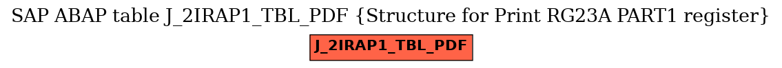 E-R Diagram for table J_2IRAP1_TBL_PDF (Structure for Print RG23A PART1 register)