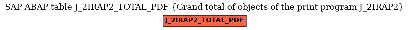 E-R Diagram for table J_2IRAP2_TOTAL_PDF (Grand total of objects of the print program J_2IRAP2)