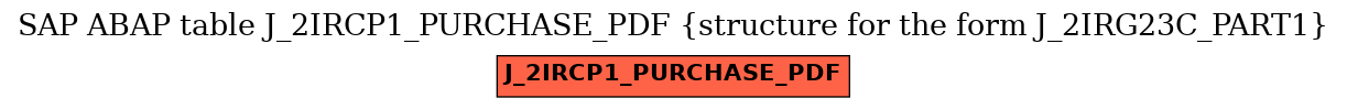 E-R Diagram for table J_2IRCP1_PURCHASE_PDF (structure for the form J_2IRG23C_PART1)
