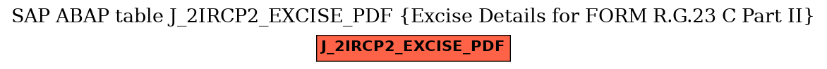 E-R Diagram for table J_2IRCP2_EXCISE_PDF (Excise Details for FORM R.G.23 C Part II)