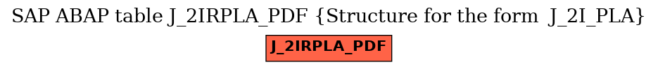 E-R Diagram for table J_2IRPLA_PDF (Structure for the form  J_2I_PLA)