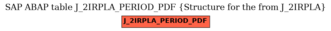 E-R Diagram for table J_2IRPLA_PERIOD_PDF (Structure for the from J_2IRPLA)