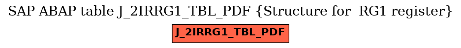E-R Diagram for table J_2IRRG1_TBL_PDF (Structure for  RG1 register)