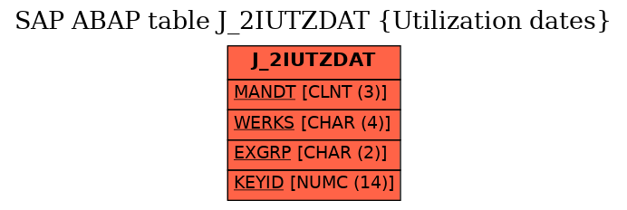E-R Diagram for table J_2IUTZDAT (Utilization dates)
