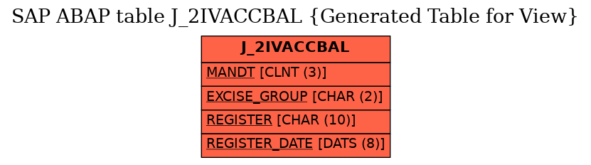 E-R Diagram for table J_2IVACCBAL (Generated Table for View)