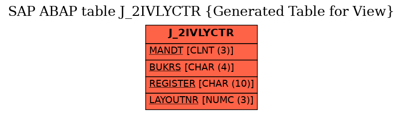 E-R Diagram for table J_2IVLYCTR (Generated Table for View)