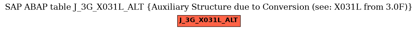 E-R Diagram for table J_3G_X031L_ALT (Auxiliary Structure due to Conversion (see: X031L from 3.0F))