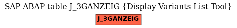 E-R Diagram for table J_3GANZEIG (Display Variants List Tool)