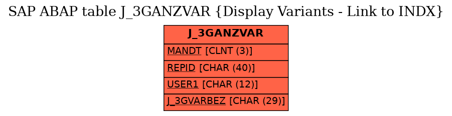 E-R Diagram for table J_3GANZVAR (Display Variants - Link to INDX)