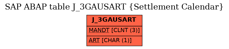 E-R Diagram for table J_3GAUSART (Settlement Calendar)