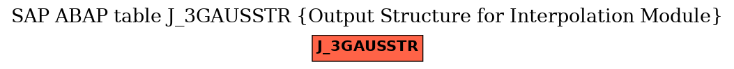 E-R Diagram for table J_3GAUSSTR (Output Structure for Interpolation Module)