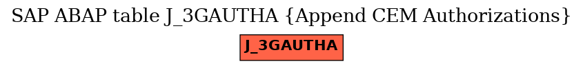 E-R Diagram for table J_3GAUTHA (Append CEM Authorizations)