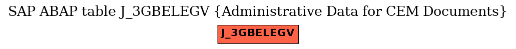 E-R Diagram for table J_3GBELEGV (Administrative Data for CEM Documents)