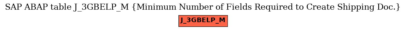 E-R Diagram for table J_3GBELP_M (Minimum Number of Fields Required to Create Shipping Doc.)