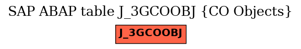 E-R Diagram for table J_3GCOOBJ (CO Objects)