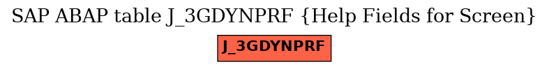 E-R Diagram for table J_3GDYNPRF (Help Fields for Screen)