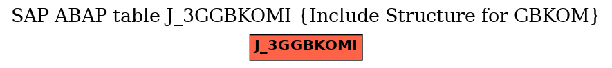 E-R Diagram for table J_3GGBKOMI (Include Structure for GBKOM)