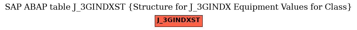 E-R Diagram for table J_3GINDXST (Structure for J_3GINDX Equipment Values for Class)