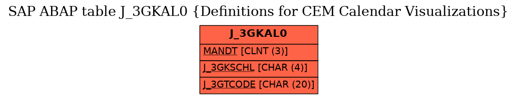 E-R Diagram for table J_3GKAL0 (Definitions for CEM Calendar Visualizations)