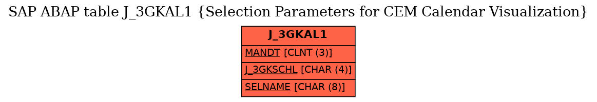 E-R Diagram for table J_3GKAL1 (Selection Parameters for CEM Calendar Visualization)