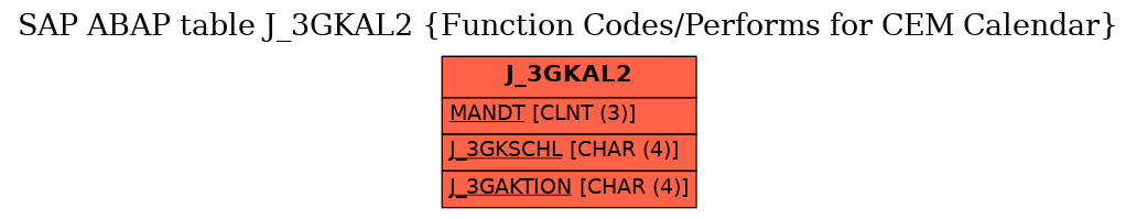 E-R Diagram for table J_3GKAL2 (Function Codes/Performs for CEM Calendar)