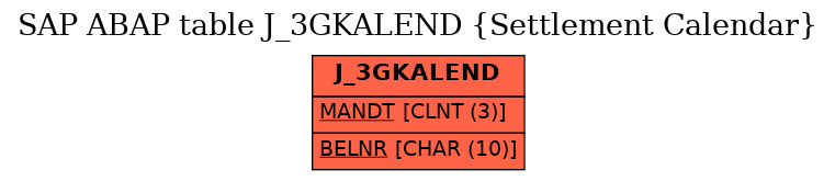 E-R Diagram for table J_3GKALEND (Settlement Calendar)