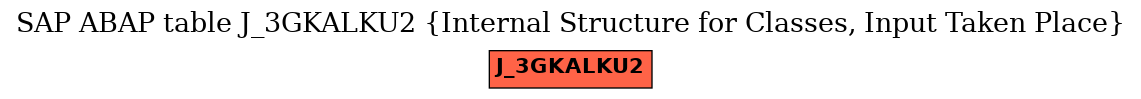 E-R Diagram for table J_3GKALKU2 (Internal Structure for Classes, Input Taken Place)