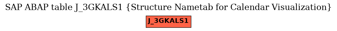 E-R Diagram for table J_3GKALS1 (Structure Nametab for Calendar Visualization)