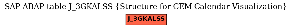 E-R Diagram for table J_3GKALSS (Structure for CEM Calendar Visualization)