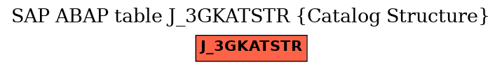 E-R Diagram for table J_3GKATSTR (Catalog Structure)