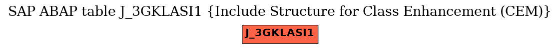 E-R Diagram for table J_3GKLASI1 (Include Structure for Class Enhancement (CEM))