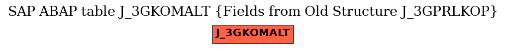 E-R Diagram for table J_3GKOMALT (Fields from Old Structure J_3GPRLKOP)