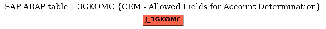 E-R Diagram for table J_3GKOMC (CEM - Allowed Fields for Account Determination)