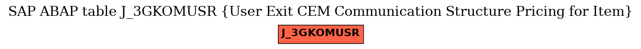 E-R Diagram for table J_3GKOMUSR (User Exit CEM Communication Structure Pricing for Item)