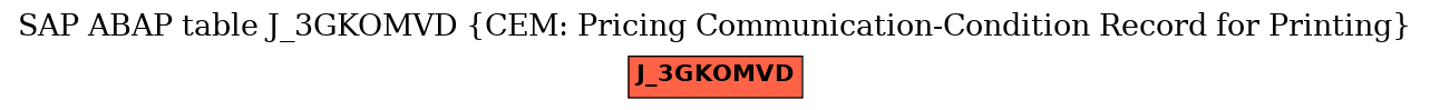 E-R Diagram for table J_3GKOMVD (CEM: Pricing Communication-Condition Record for Printing)