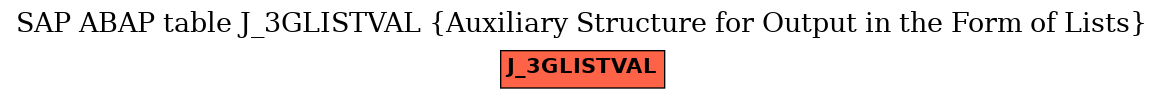 E-R Diagram for table J_3GLISTVAL (Auxiliary Structure for Output in the Form of Lists)