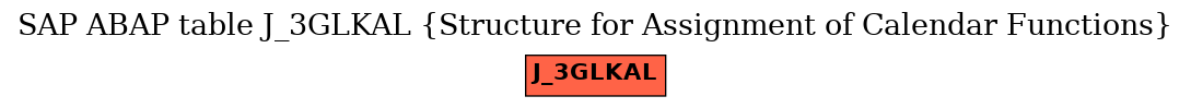 E-R Diagram for table J_3GLKAL (Structure for Assignment of Calendar Functions)