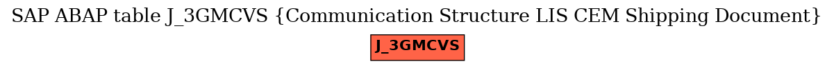 E-R Diagram for table J_3GMCVS (Communication Structure LIS CEM Shipping Document)