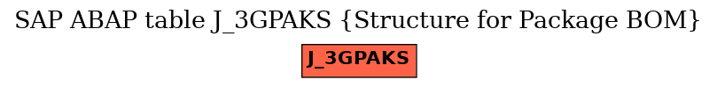 E-R Diagram for table J_3GPAKS (Structure for Package BOM)