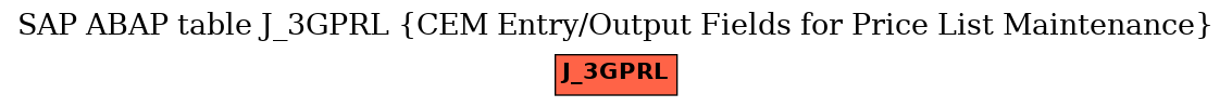 E-R Diagram for table J_3GPRL (CEM Entry/Output Fields for Price List Maintenance)