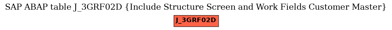 E-R Diagram for table J_3GRF02D (Include Structure Screen and Work Fields Customer Master)